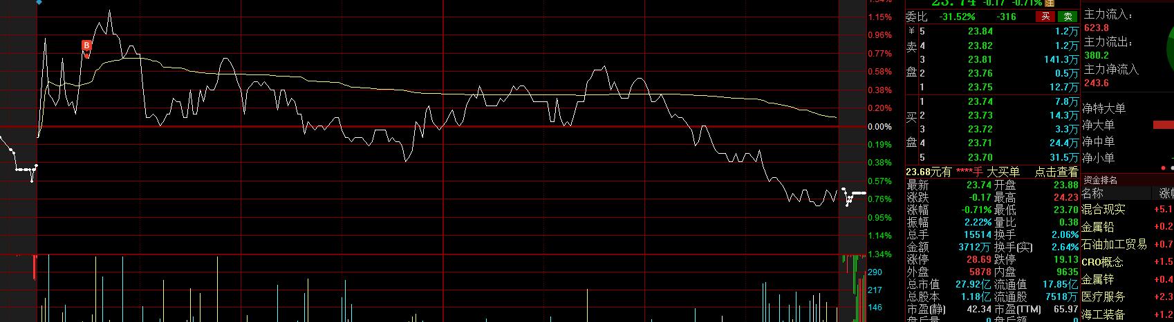 10万短线炒股,10万炒股每日收益1%