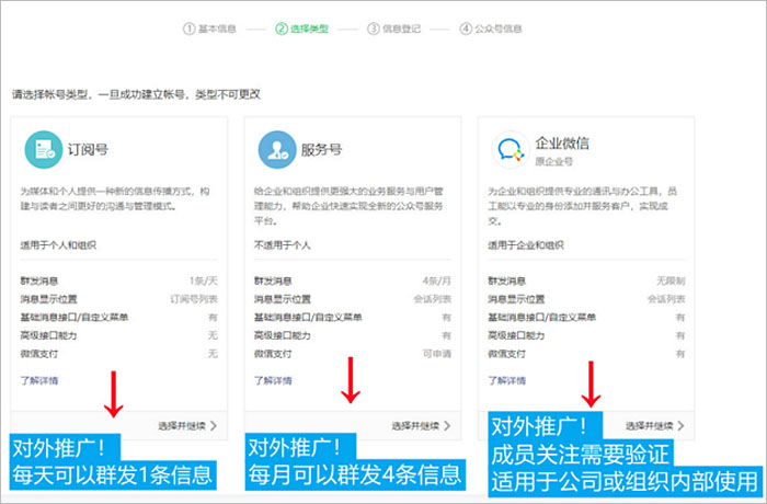 如何注册一个自媒体公众号,自媒体公众号运营实战教程