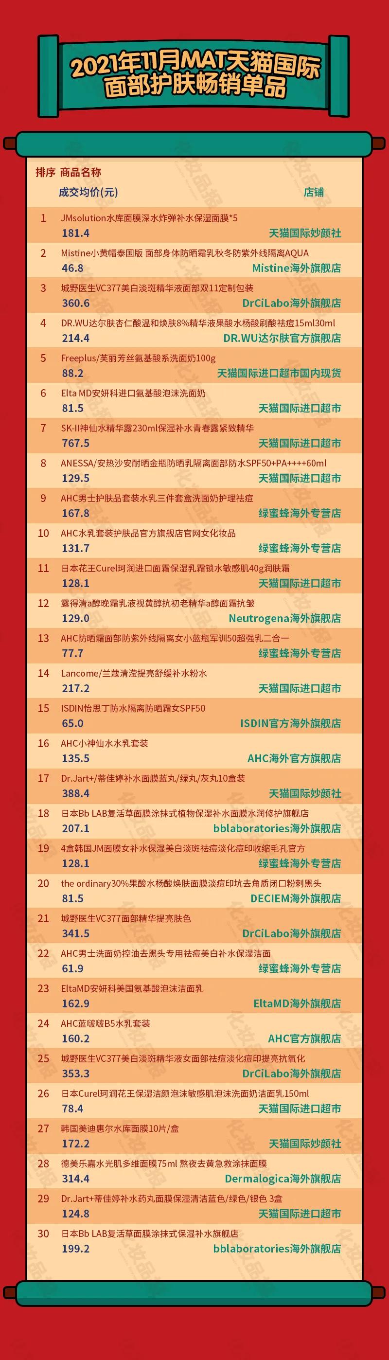 美容健康类产品跨境电商如何,跨境电商护肤产品优势