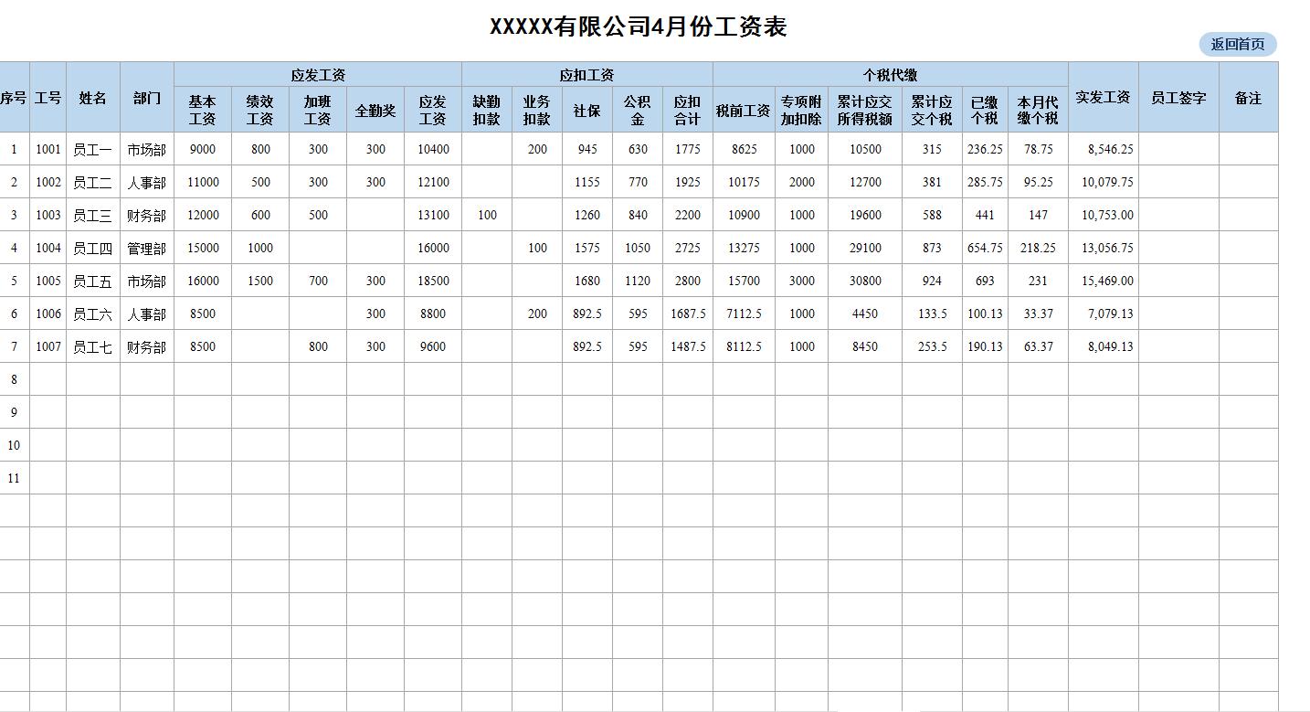员工工资系统软件,hr薪酬管理软件