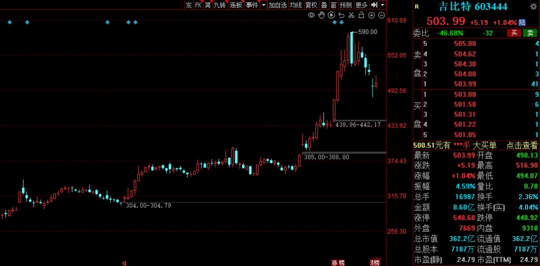 传媒板块利好公告及消息,传媒板块龙头股票推荐