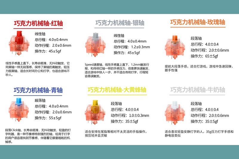 小呆虫珊瑚海机械键盘能不能改装,小呆虫gk96珊瑚海键帽