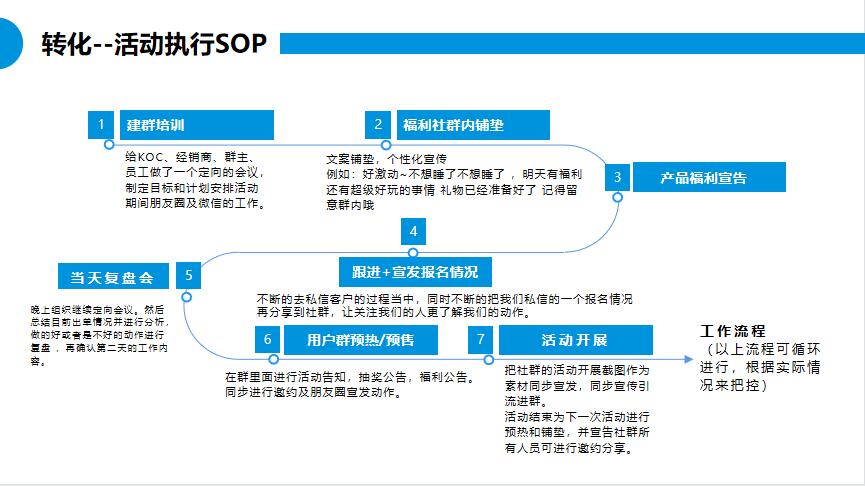 朗尊LegendshopTOP私域运营建议书