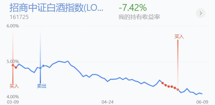 白酒股早盘异动走强建议收藏,白酒明天能否助力大盘反弹