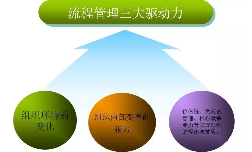 最简洁的流程图,特别简单的流程图