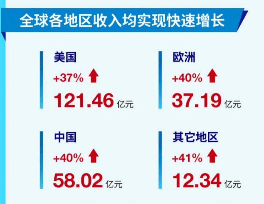 拜登医改法案,拜登上任后美国政策