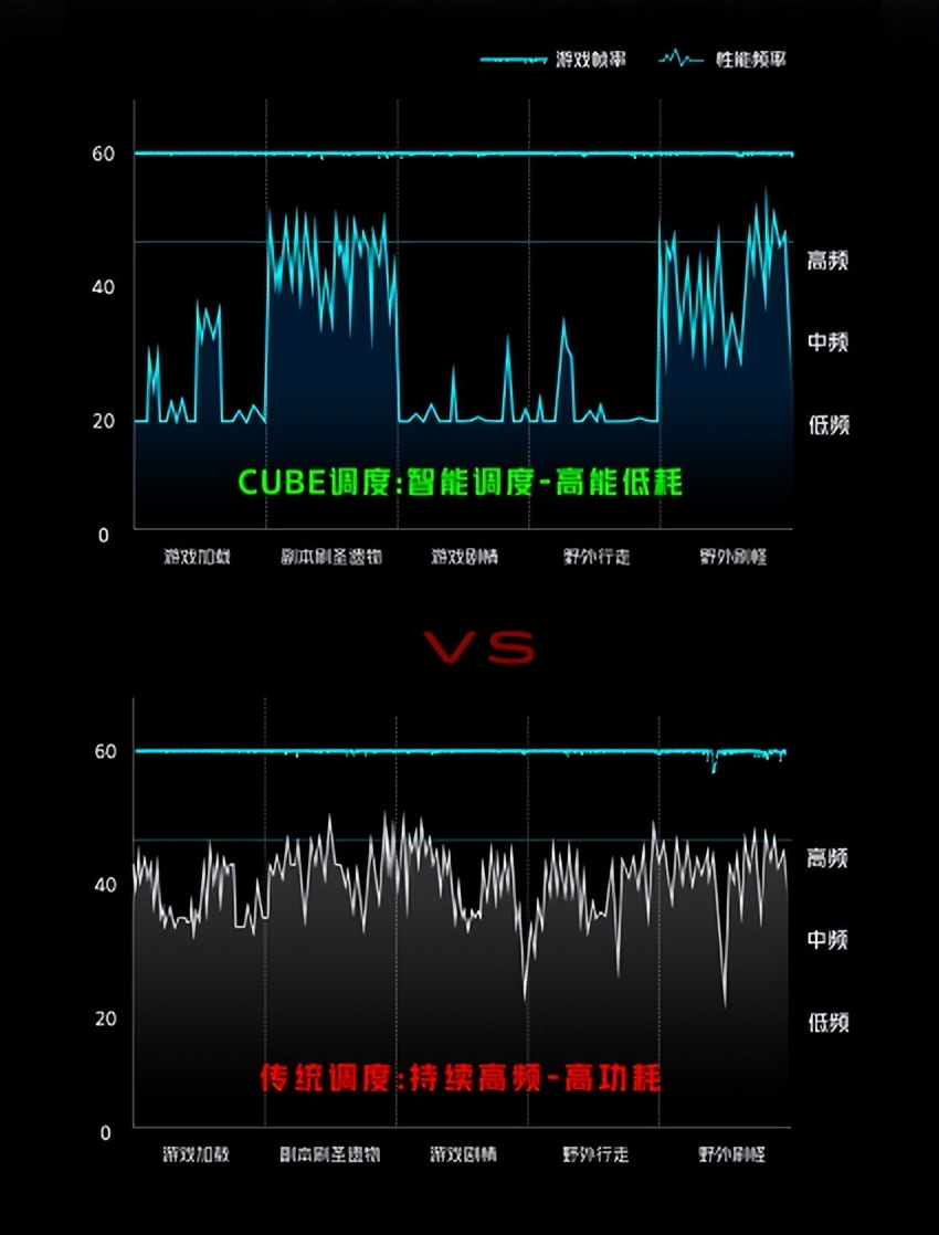 红魔8pro最新消息,用了一年的红魔8pro表现
