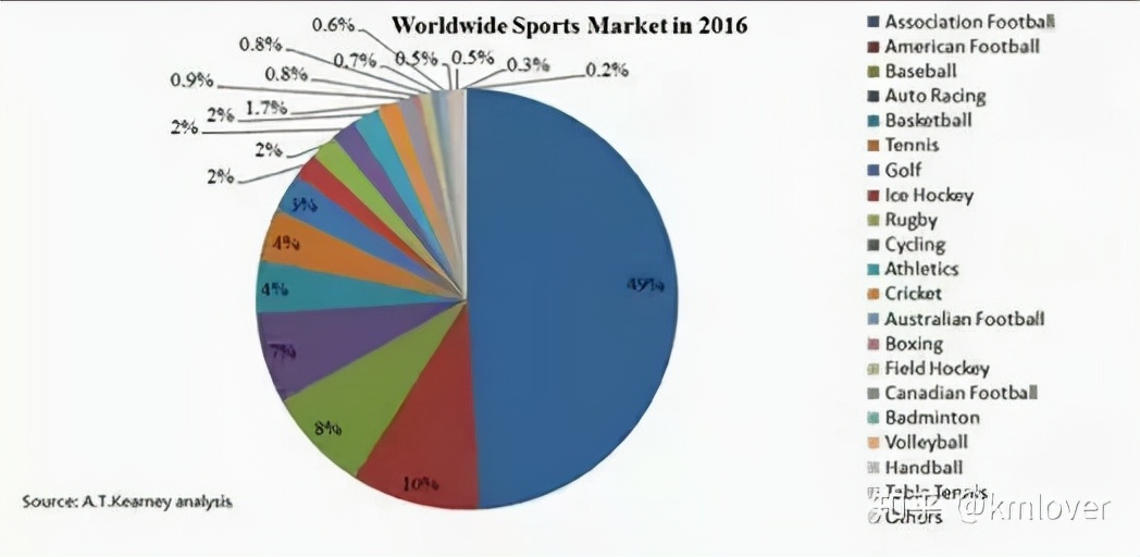 为什么学足球很难,为什么学足球比较慢