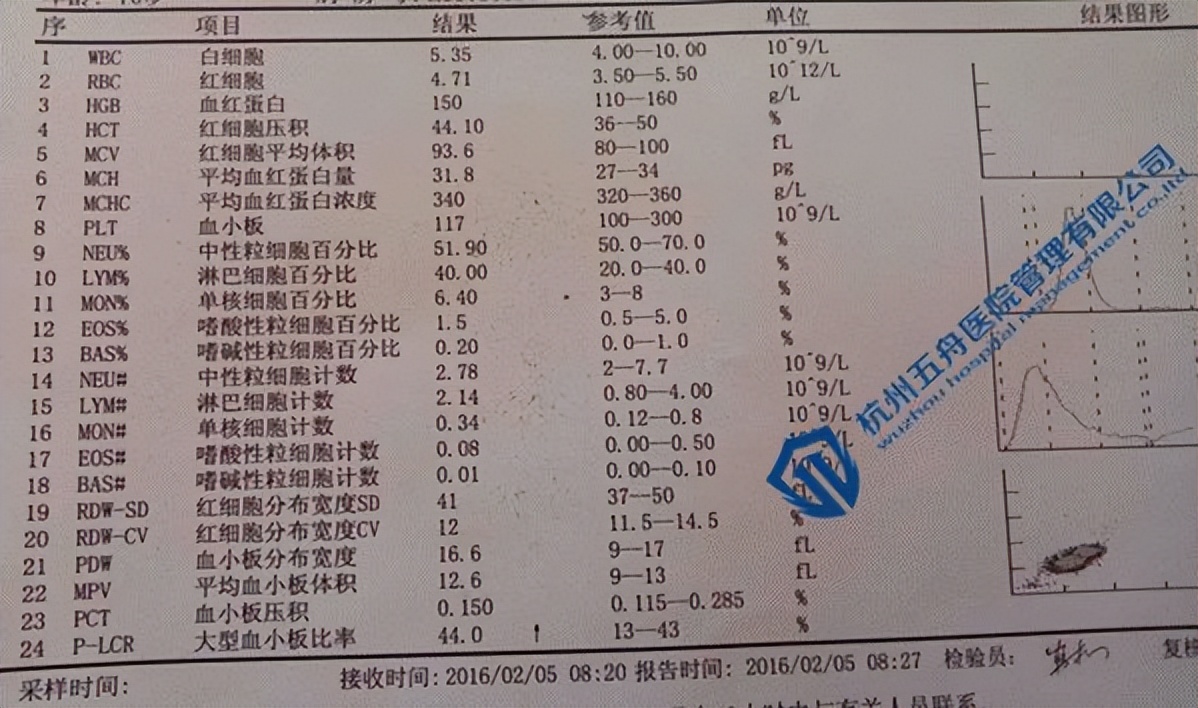 招飞体检之血常规各项指标解读上,招飞体检之血常规各项指标解读
