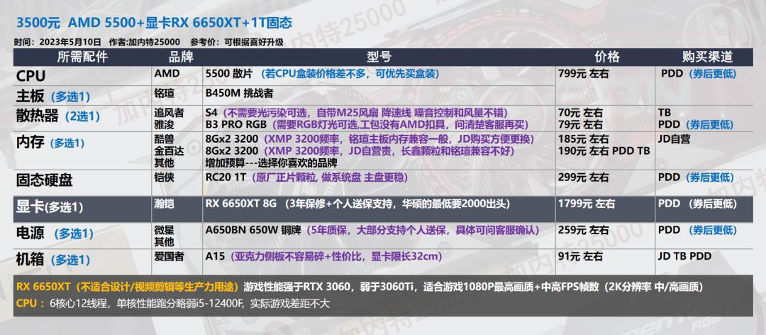 618台式机配置,618推荐的台式机