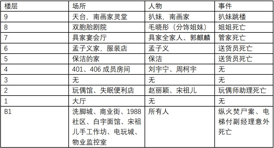 3起命案7人丧命,3起命案6人遇害