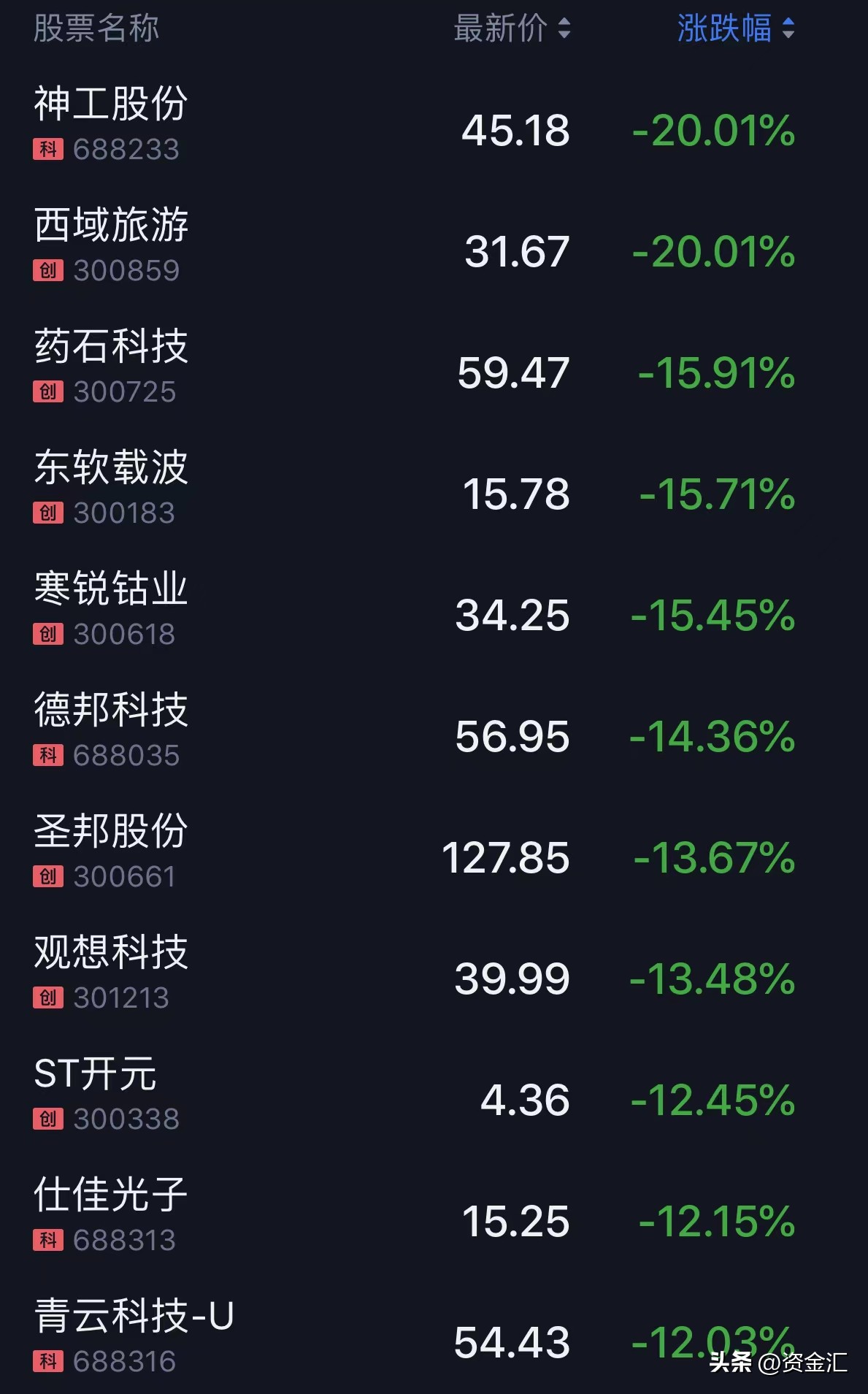 4月24日晚间，多家公司发布重大利好消息，8公司利润增幅超320%