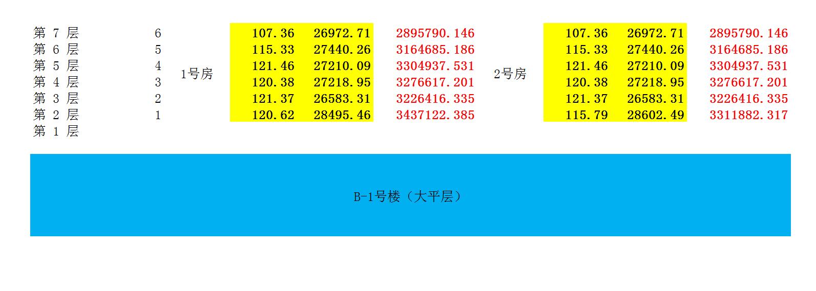 重庆中央公园华润悦府,重庆华润中央公园悦府143户型展示