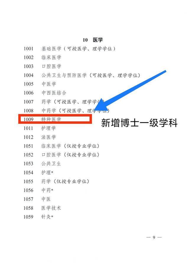 “特种医学”成为一级学科苏大,海医大可能成最大赢家