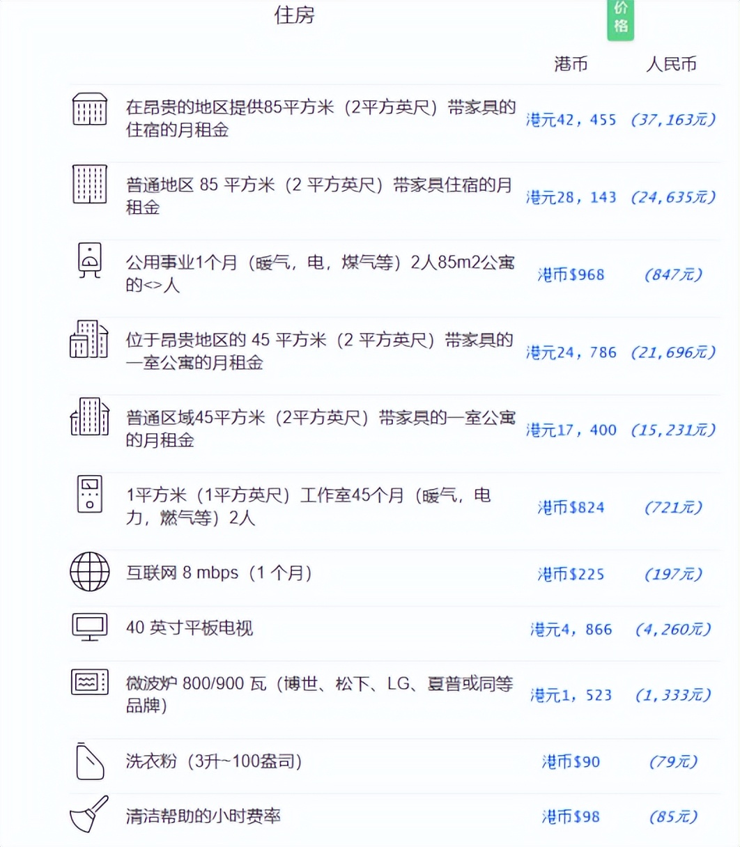 去香港留学在深圳租房可以么,去香港留学住在深圳