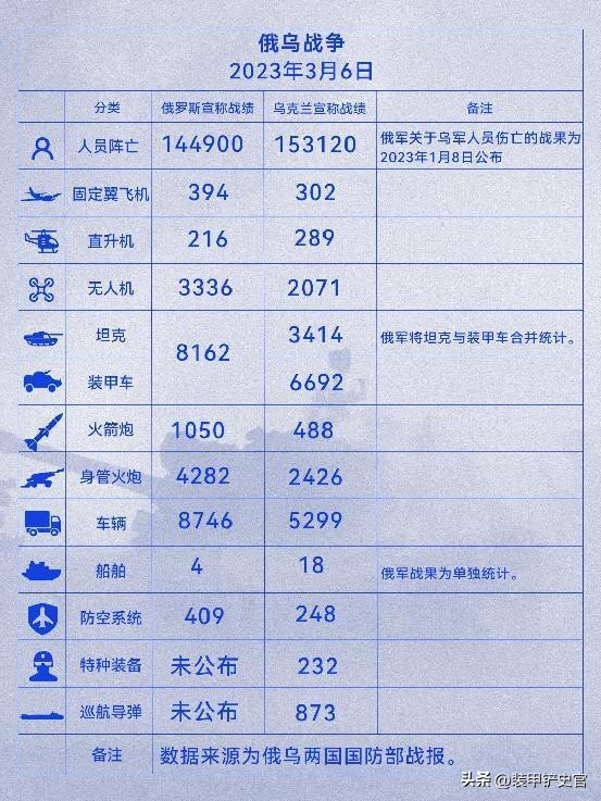 俄乌冲突巴赫穆特总结,俄乌冲突最新进展巴赫穆特