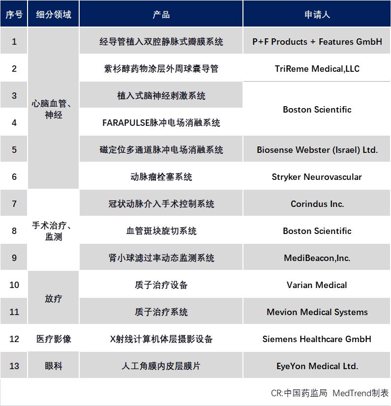 都有哪些医疗耗材已经带量采购,医疗器械最新采购政策