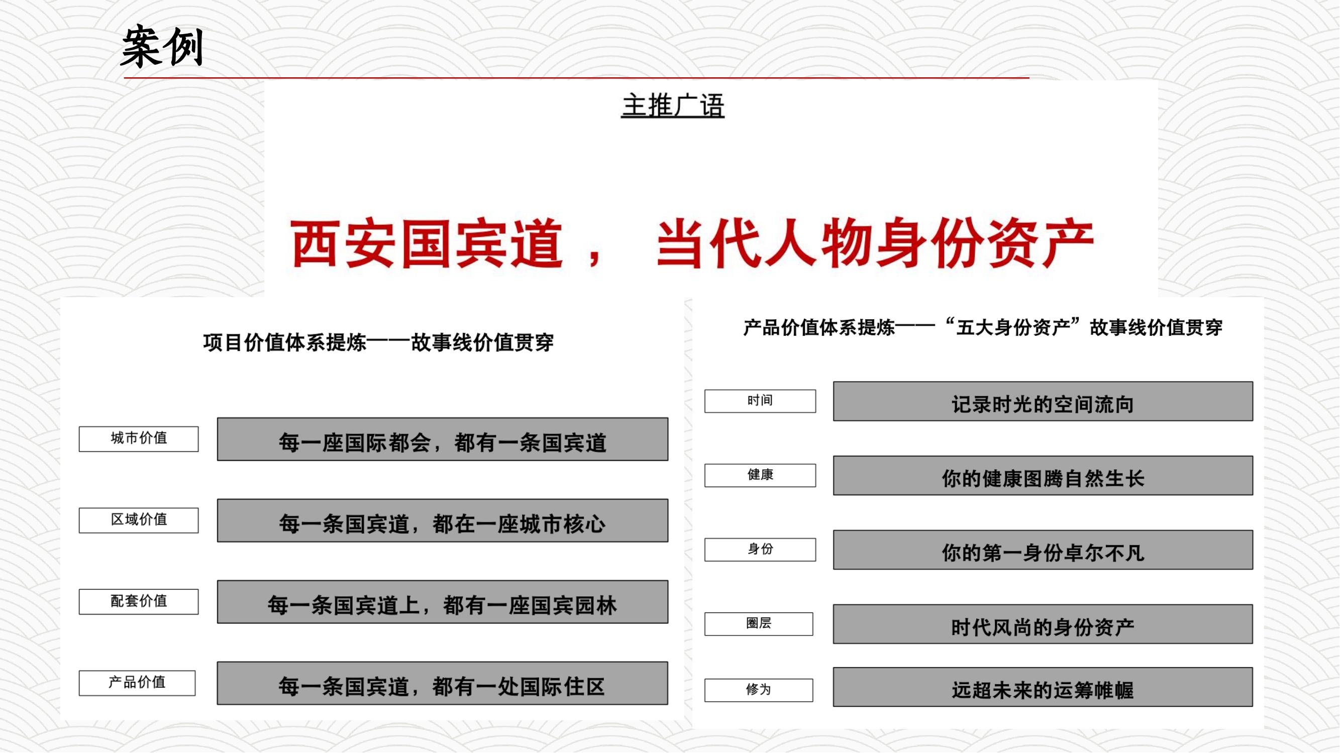 房地产营销手段和营销策略,房地产营销启动大会方案