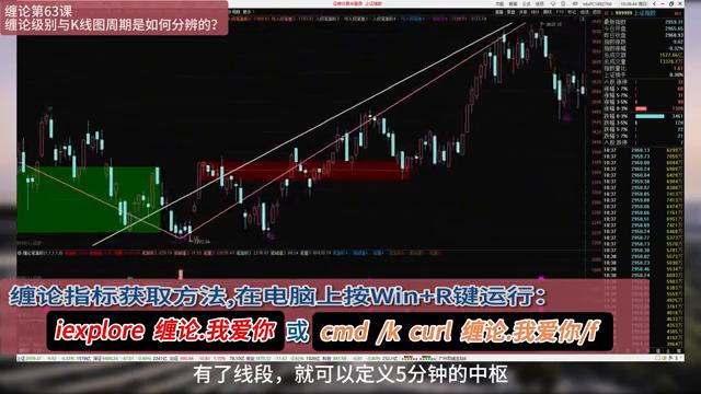 缠论第63课视频教程,缠论分析口诀图解