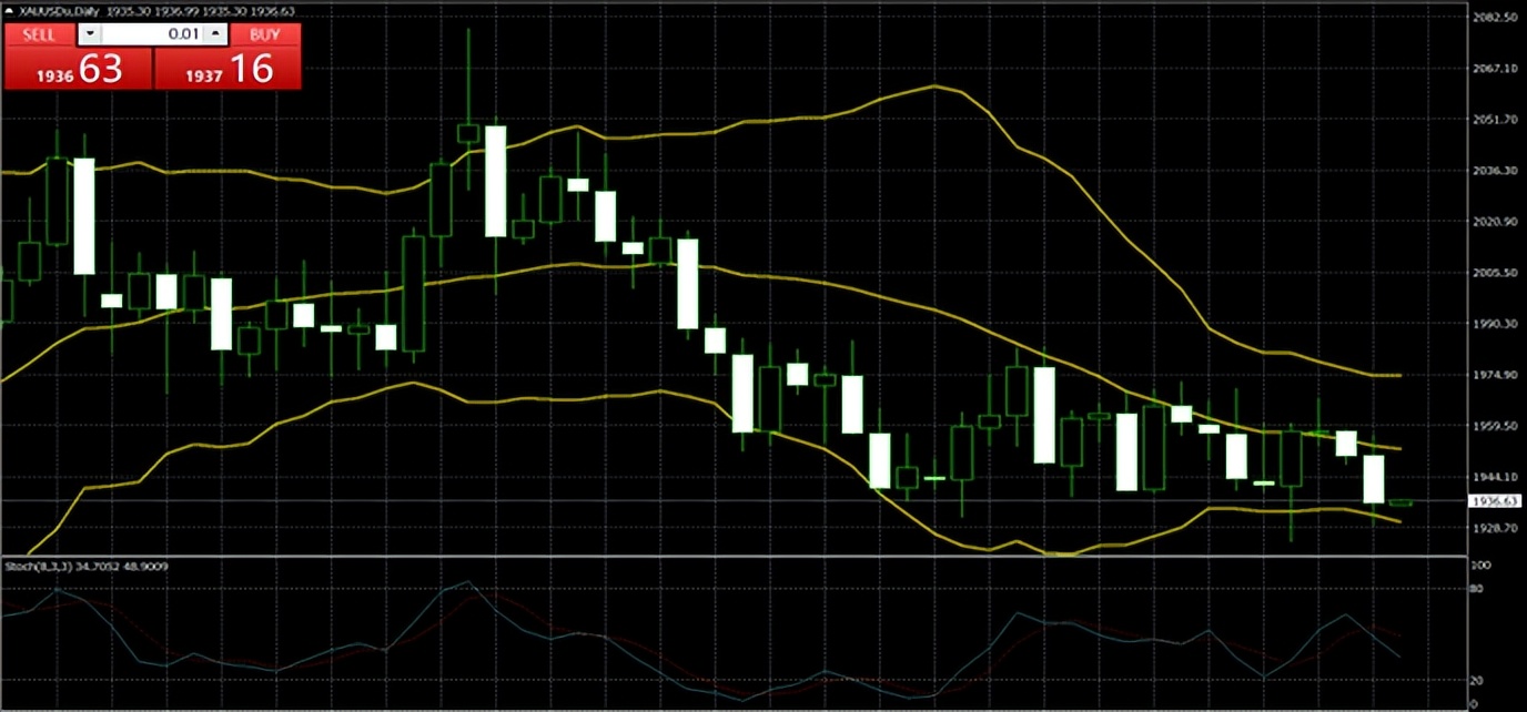 2023年黄金走势分析最新消息图,黄金2023走势分析最新消息