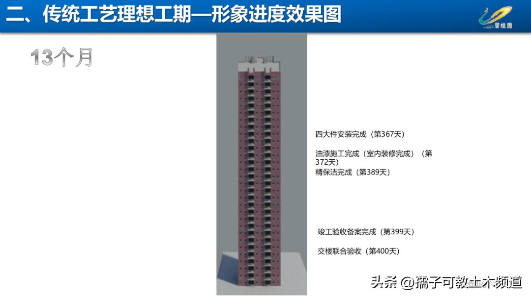 建筑工程工艺工法讲解,建筑工程施工工艺与管理论证