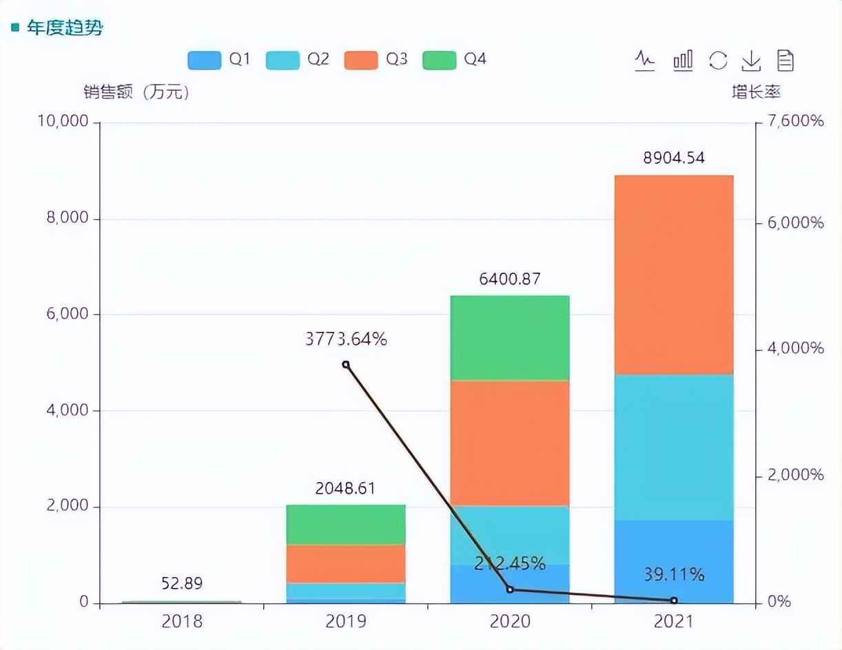 大涨92%抗癫痫注射剂！3家药企同日过评