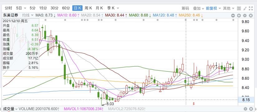 2022中信证券配股是好还是不好,中信证券配股为什么能通过