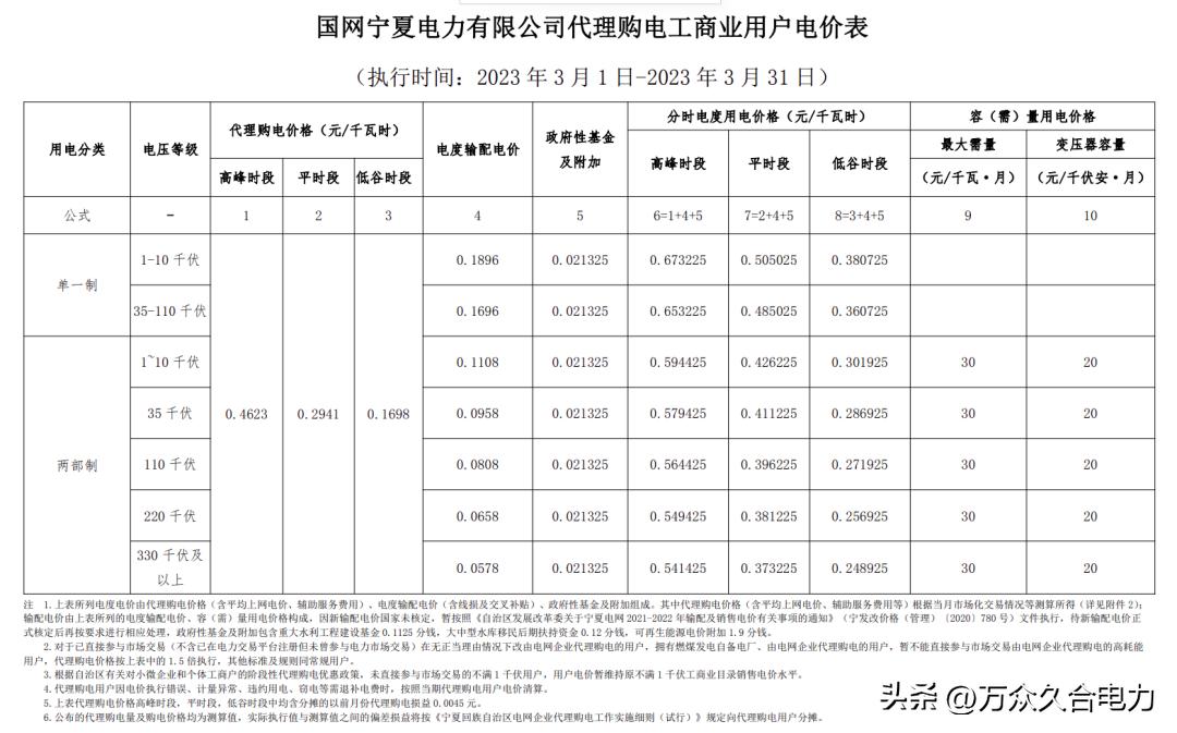 峰谷电价和阶梯电价哪个合适,峰谷电价和正常电价哪个划算