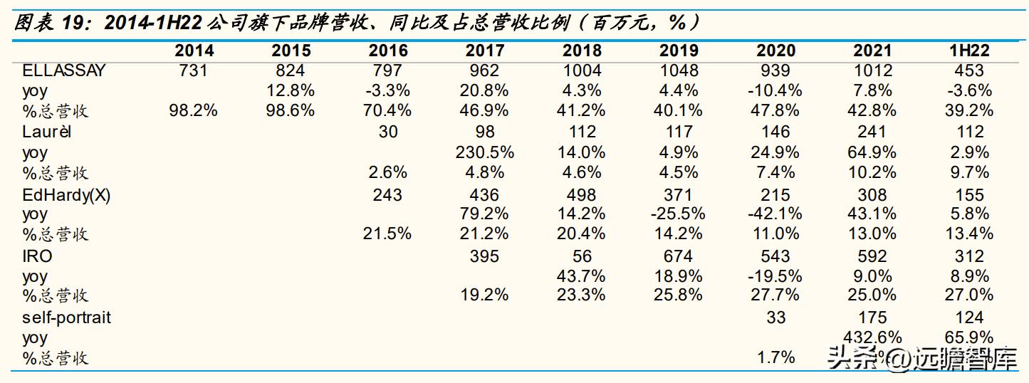 歌力思品牌撤柜剪标羊羔绒女装,歌力思算高端女装龙头企业吗