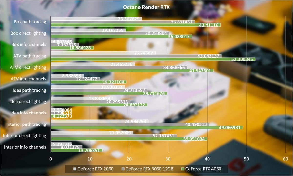 nvidiageforcertx3060评测,nvidiageforcertx4060是满血吗