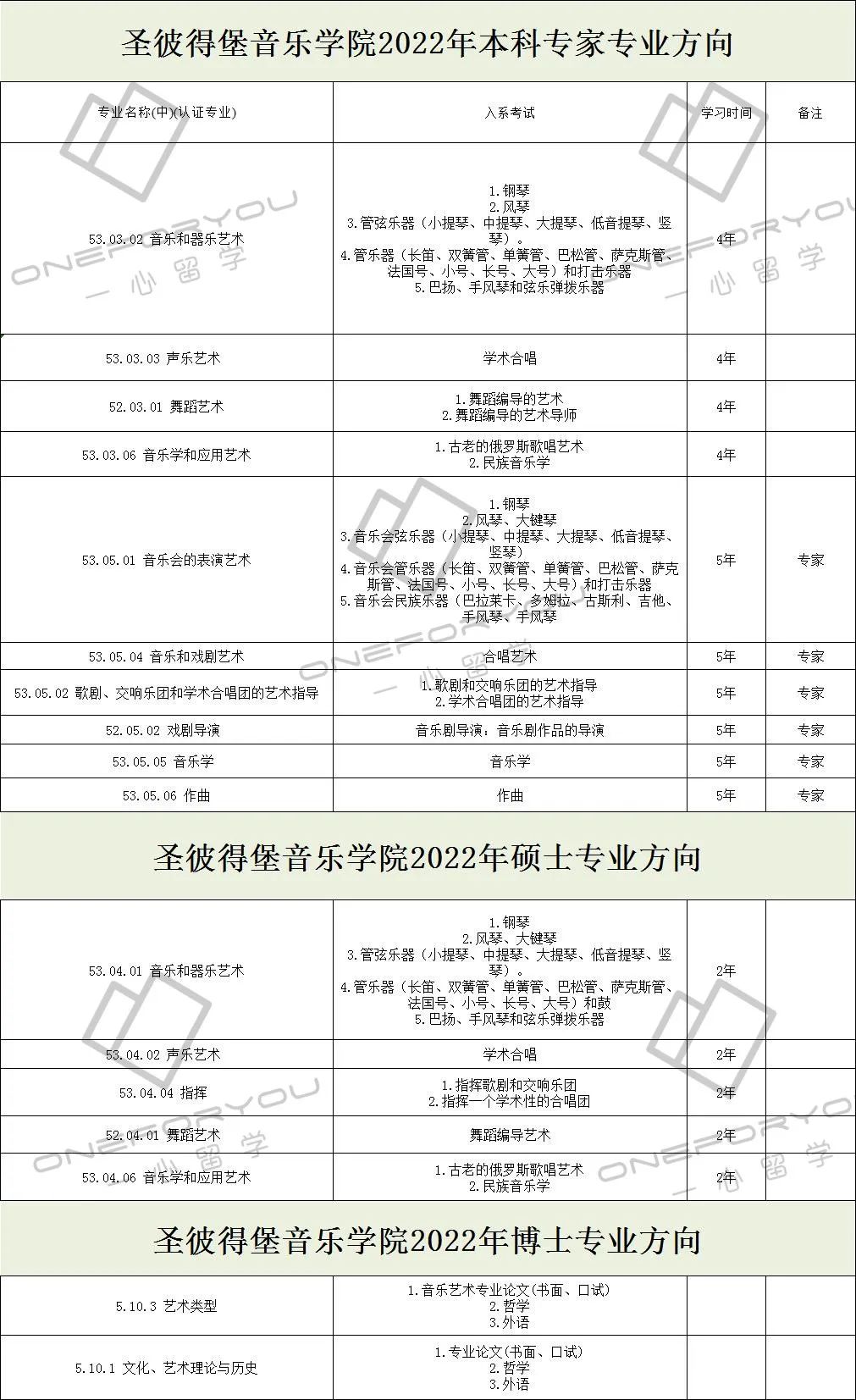 圣彼得堡音乐学院可以硕博连读吗,圣彼得堡国立音乐学院读研条件