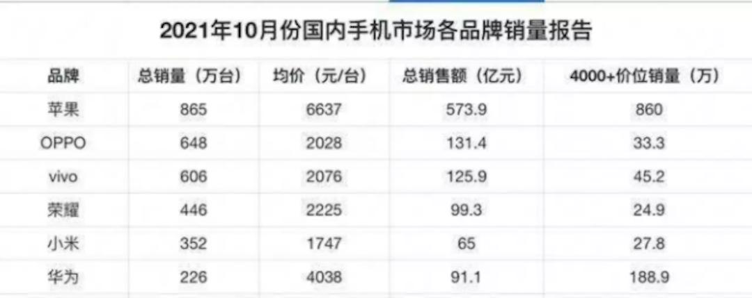 小米市值和谁差不多,小米为什么市值不高
