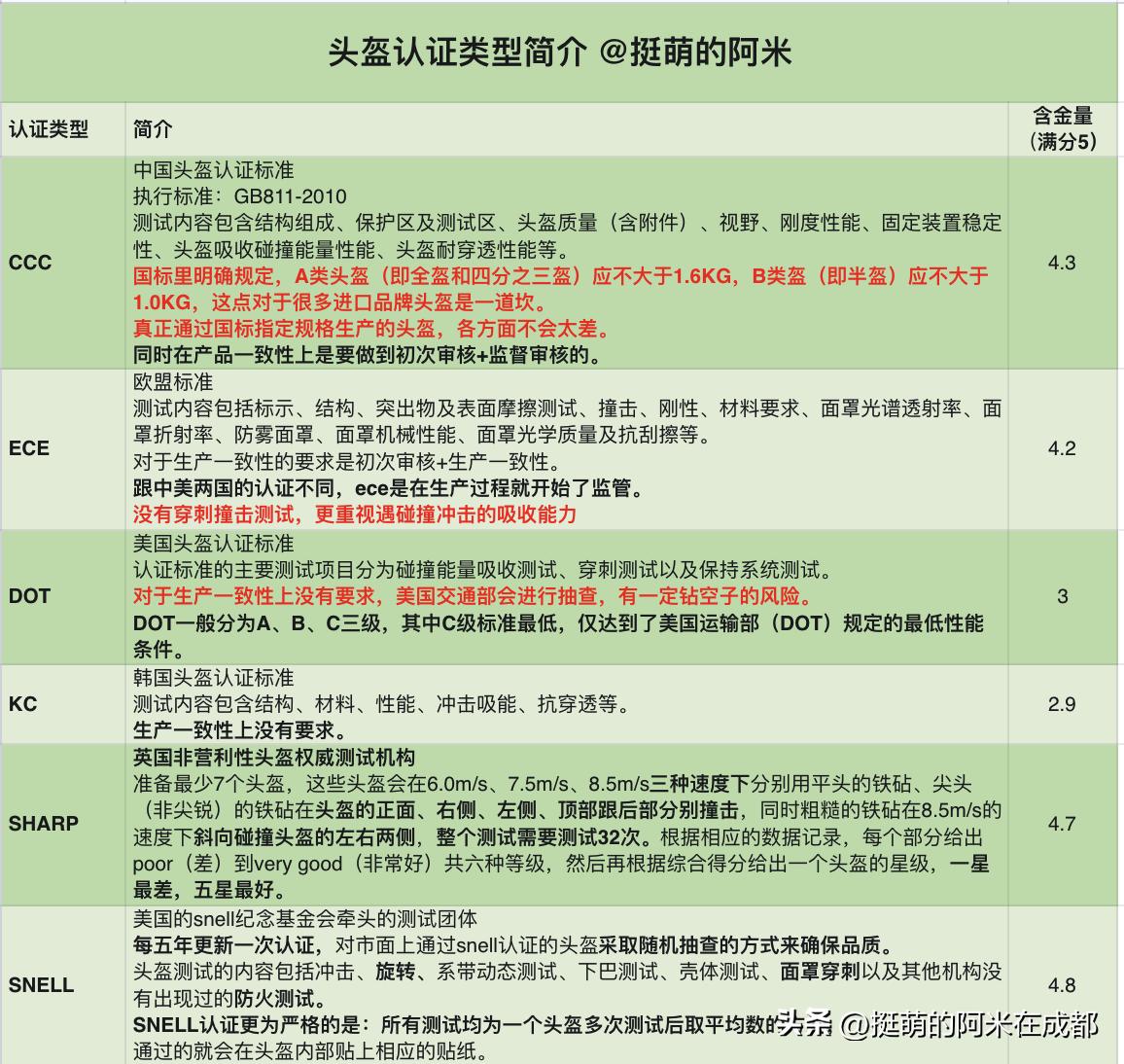 复古摩托车头盔新手怎么选,新手入门摩托车头盔推荐