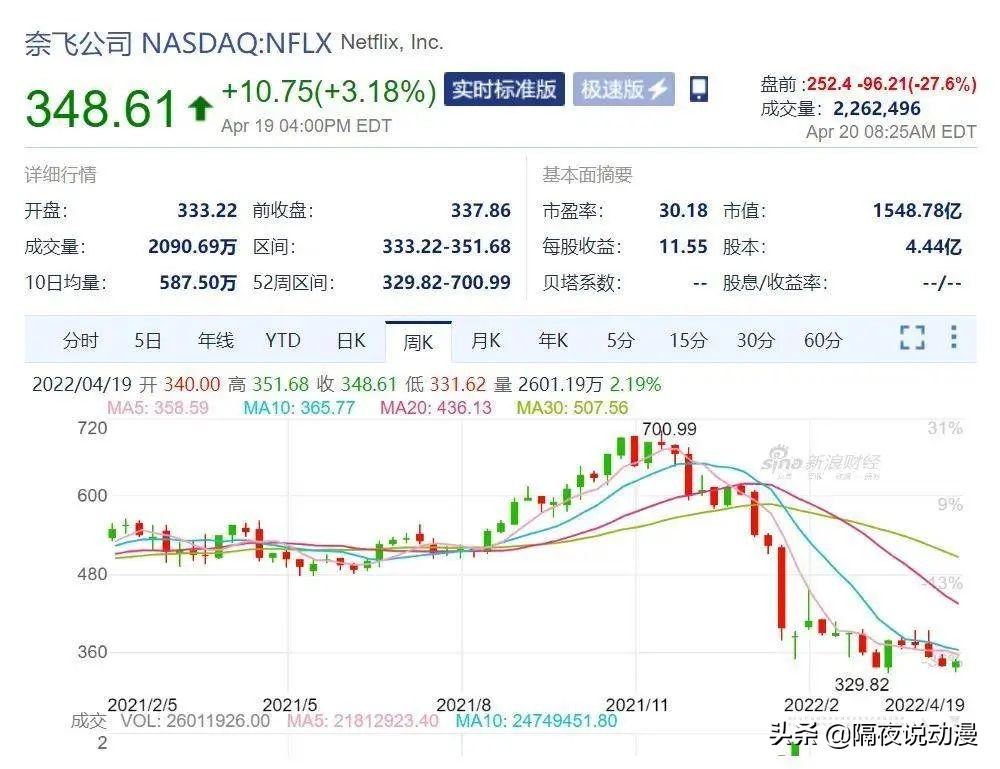 网飞动漫十大巅峰之作,网飞为什么会成为日本动画