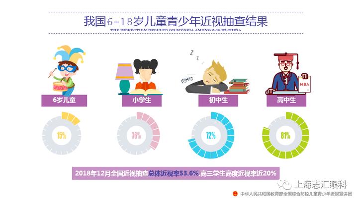 ok镜对所有孩子都有控制效果吗,OK镜和离焦眼镜