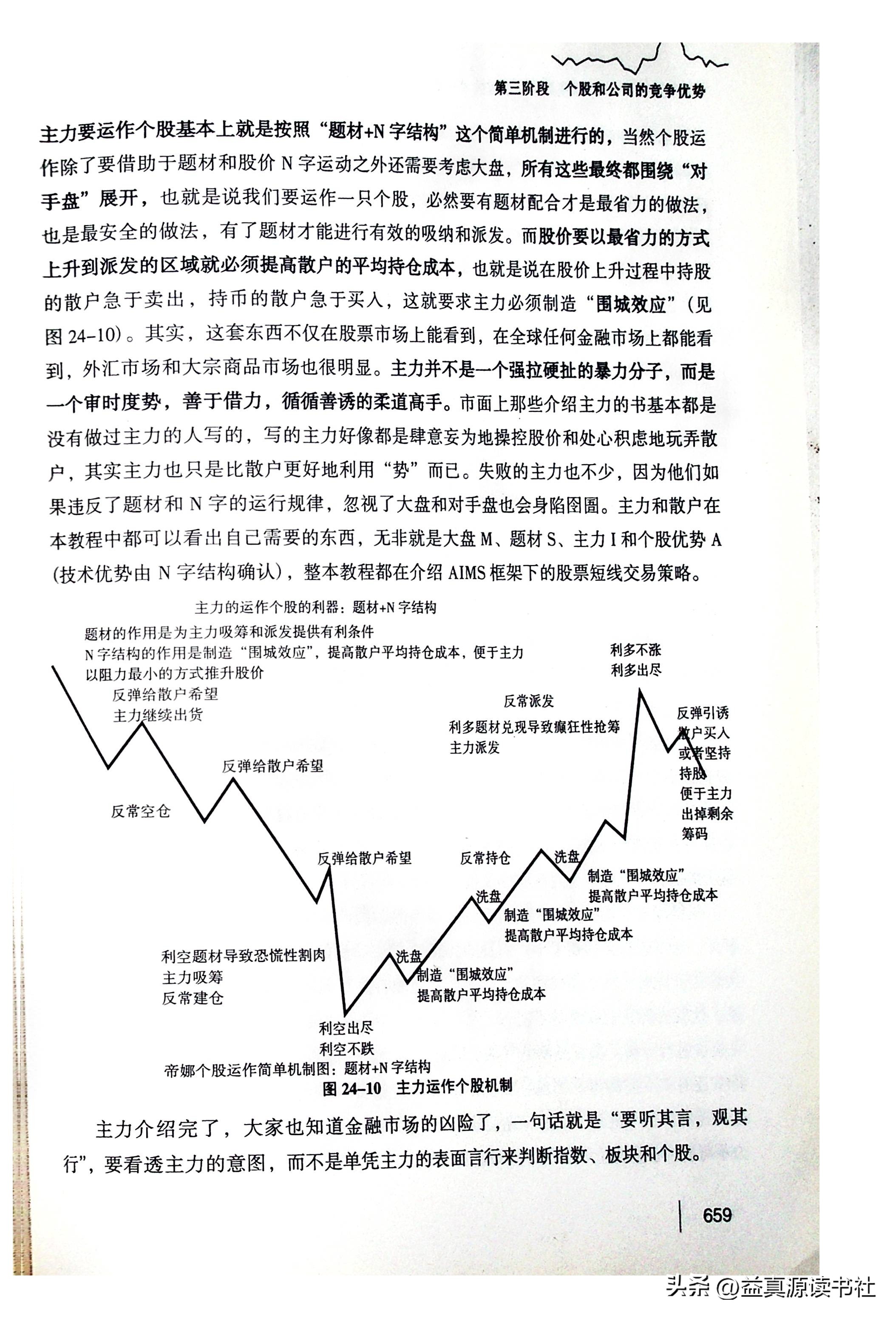短线交易24堂课,股票短线讲座视频教程