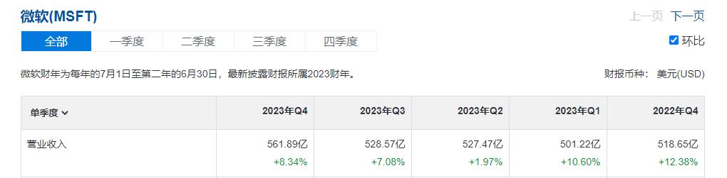 美股市场的主要投资策略,涨个不停
