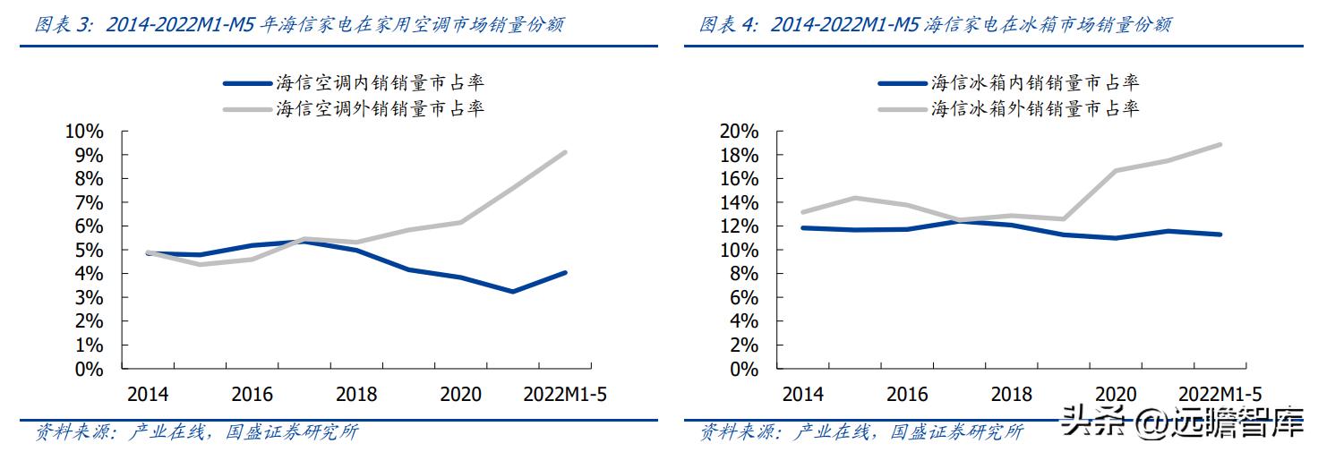 海信收购三电公司,海信收购三电控股靠谱吗