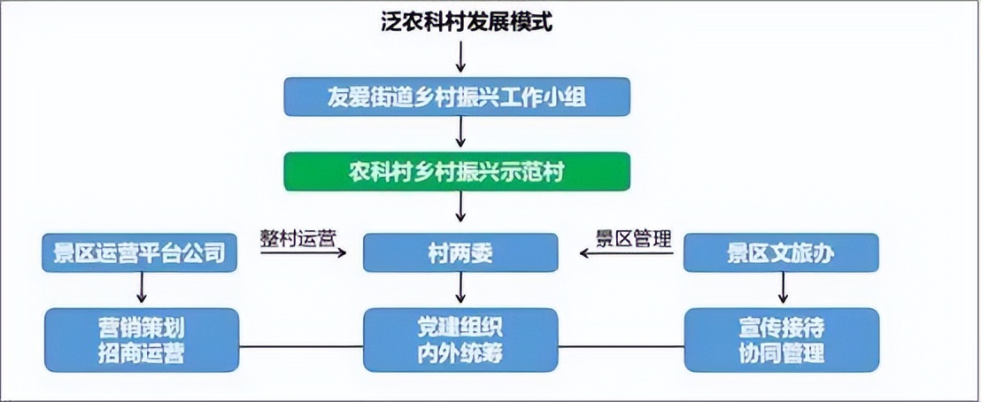 从贫困户到农庄老板致富路,从农家乐到度假山庄
