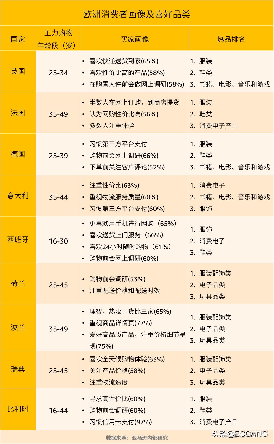 欧洲电商怎么选品,欧洲电商市场哪个平台好
