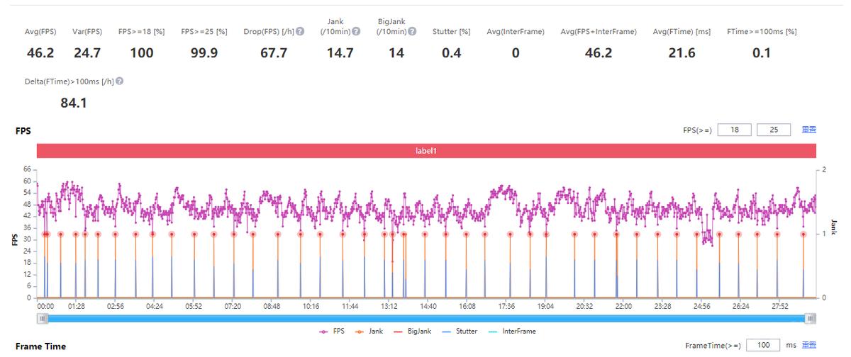 redmik50天玑版本评测,redmik50天玑8100是4g手机吗