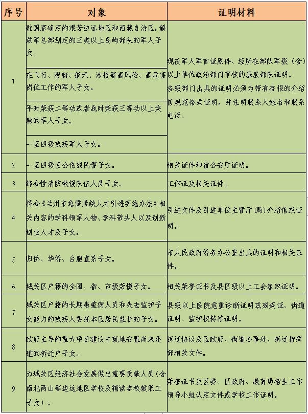 兰州城关区幼升小政策最新规定,兰州幼升小2021具备什么条件