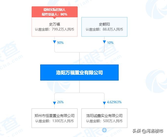 洛阳最新土拍成交,洛阳2023土拍总额