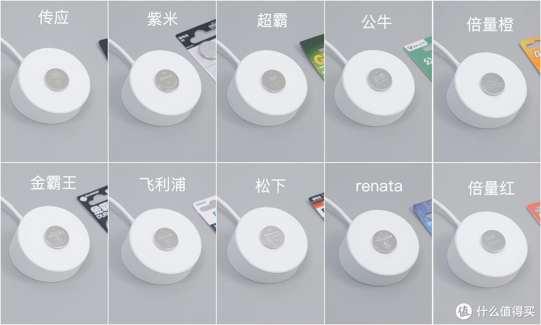 cr2032纽扣电池用于哪些车型,cr2032纽扣电池需要做哪些测试