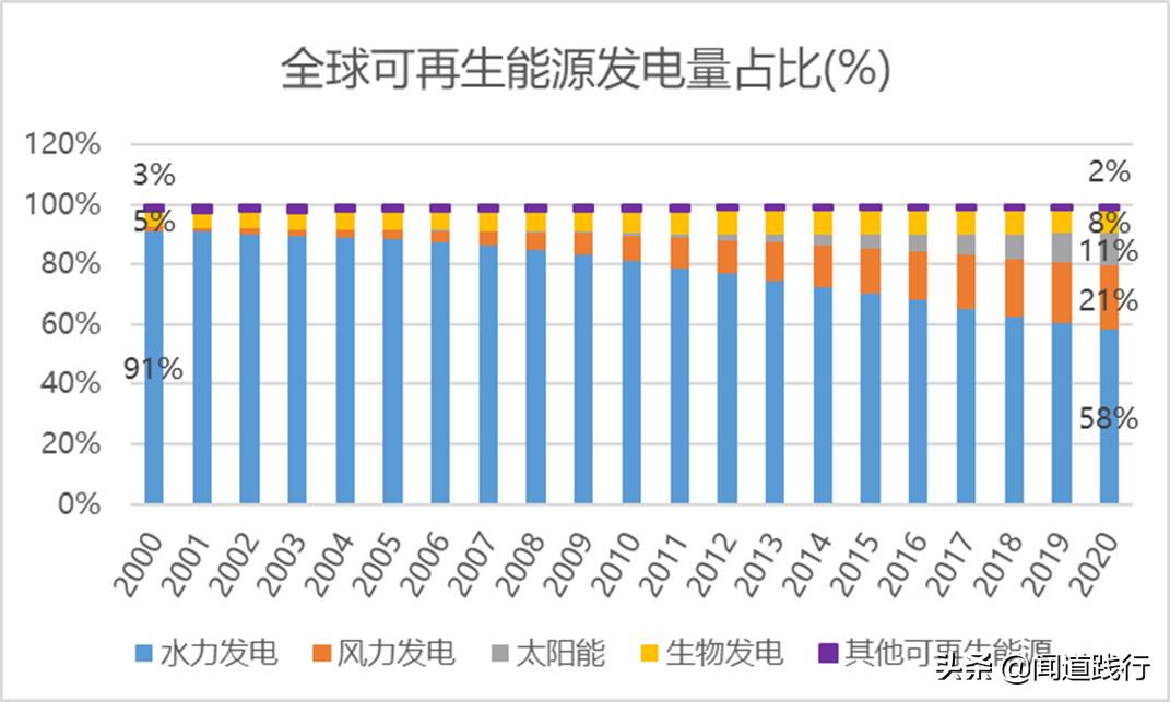 长江电力股票适合养老吗,长江电力养老股有哪些