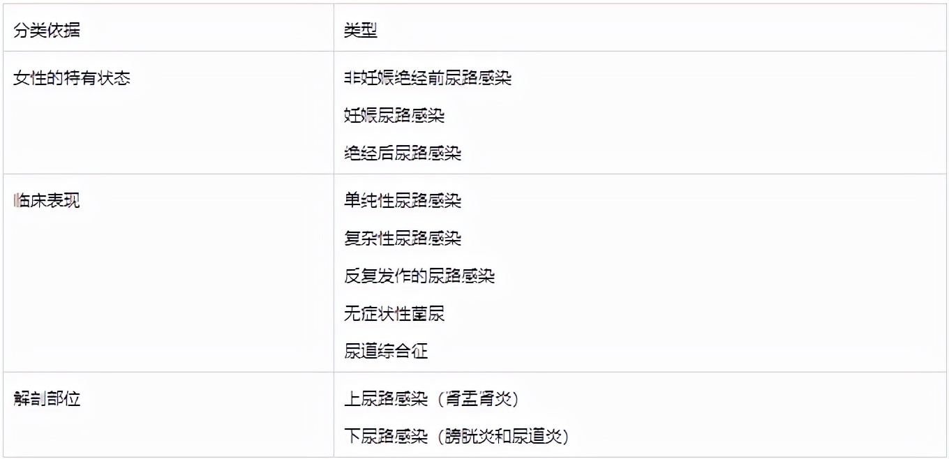 女士尿频尿急尿痛最快的解决方法,尿频尿急尿痛知识