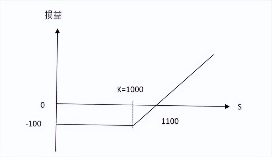 期权入门第一讲,商品期权新手入门交易视频教程