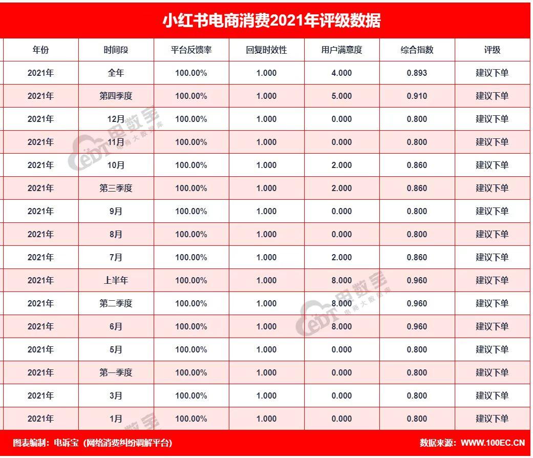 拔“假草”、“媛”生态、种“电商”…小红书能值20个“知乎”吗