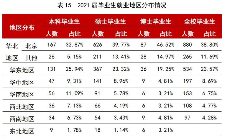 高校毕业生可供选择的就业去向,高校毕业生毕业去向城市排名