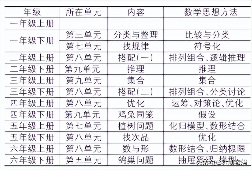 这小学都快上完了才发现：数学书上的某些重点，居然是潜伏版